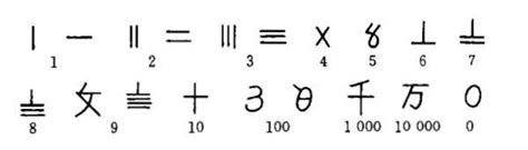 中國數字九|漢字數字